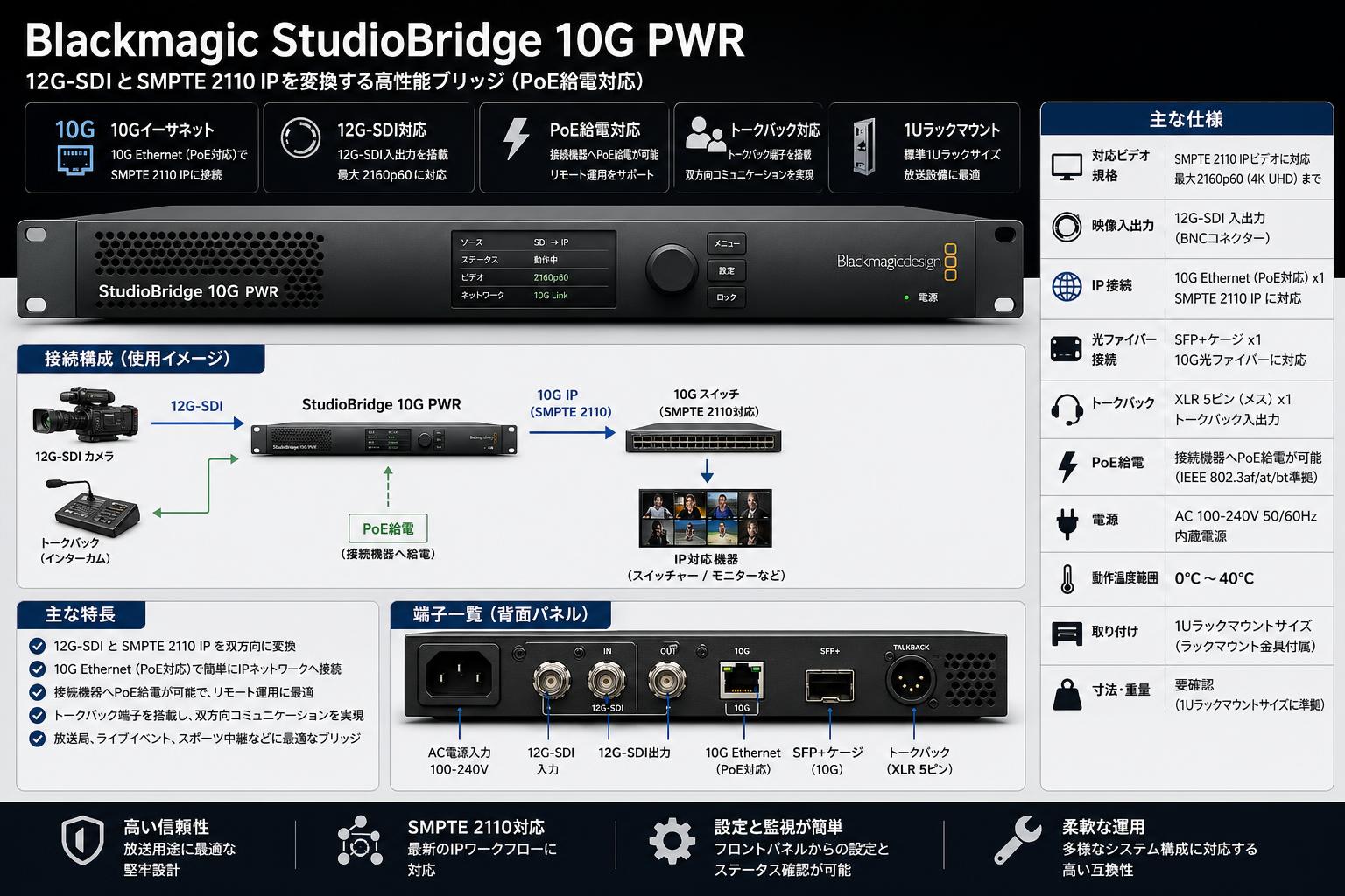Blackmagic StudioBridge 10G PWR スペック