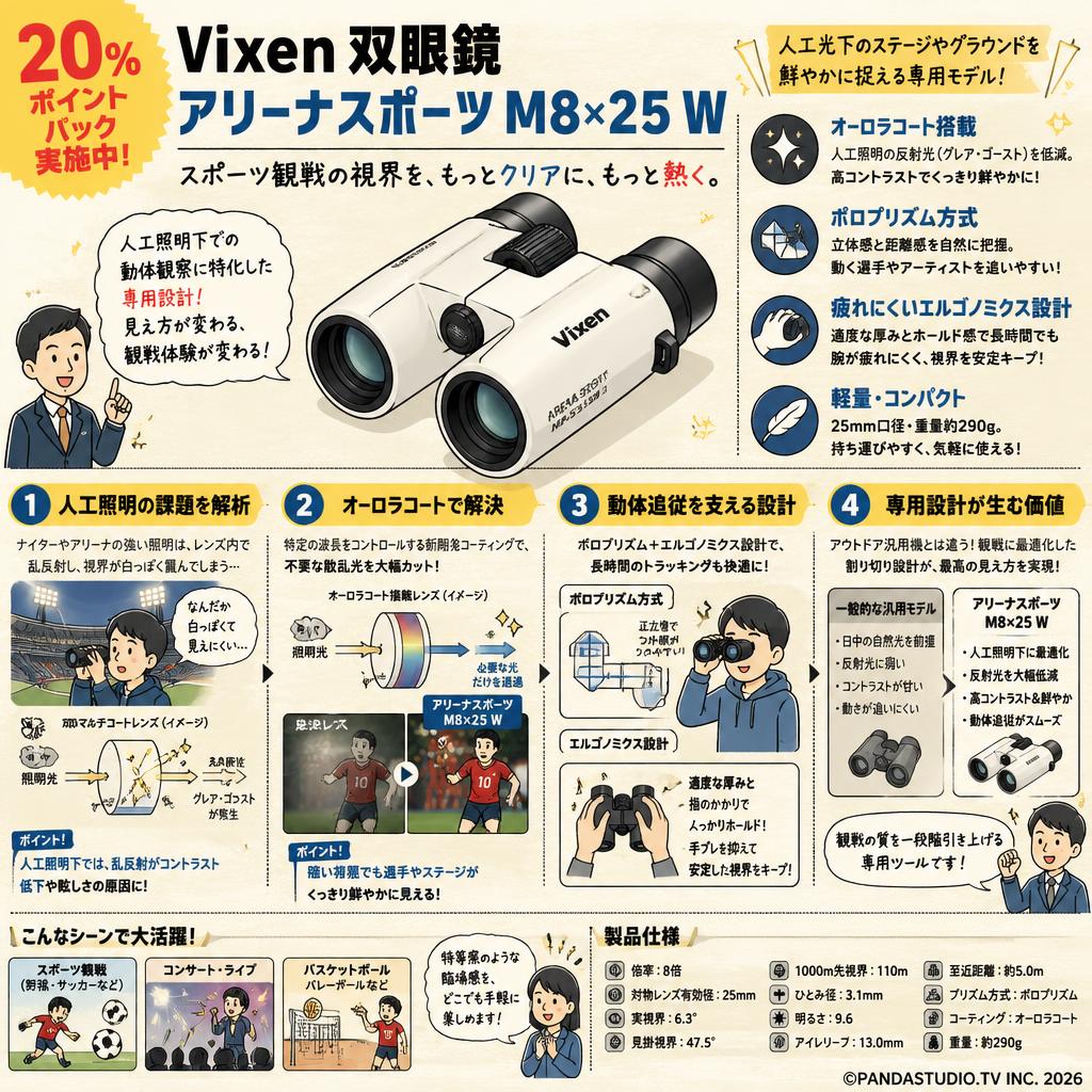 【20%ポイントバック実施中】Vixen 双眼鏡 アリーナスポーツ M8×25 W 概要