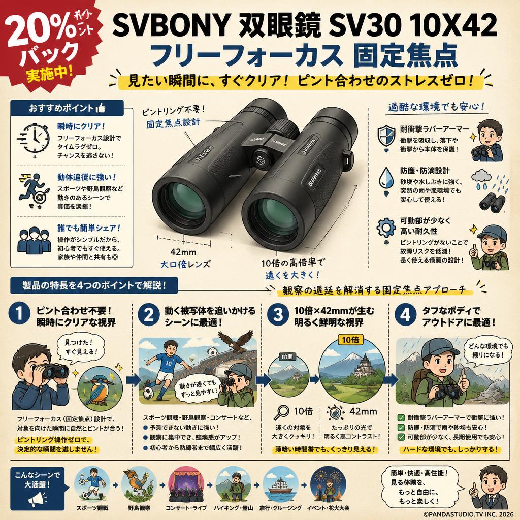 【20%ポイントバック実施中】SVBONY 双眼鏡 SV30 10X42 フリーフォーカス 固定焦点 概要