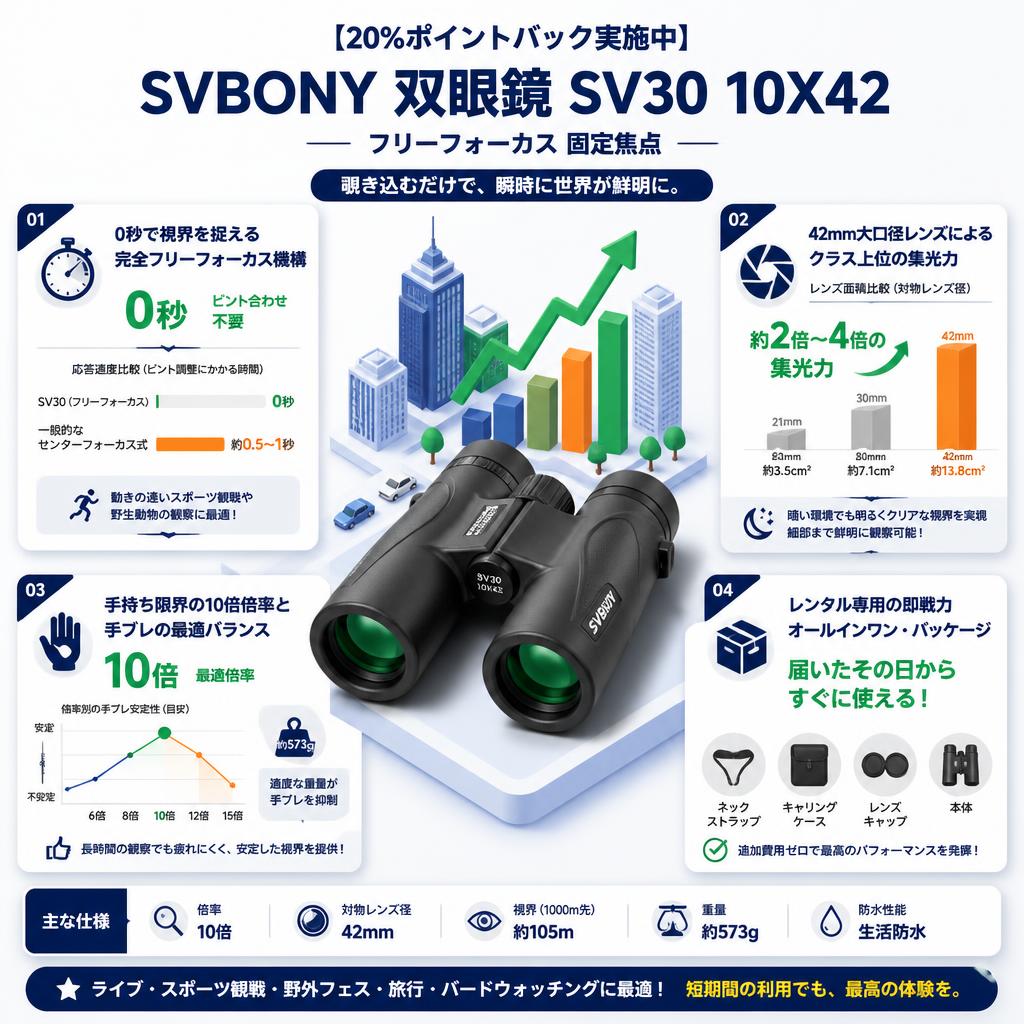 【20%ポイントバック実施中】SVBONY 双眼鏡 SV30 10X42 フリーフォーカス 固定焦点 セールスポイント
