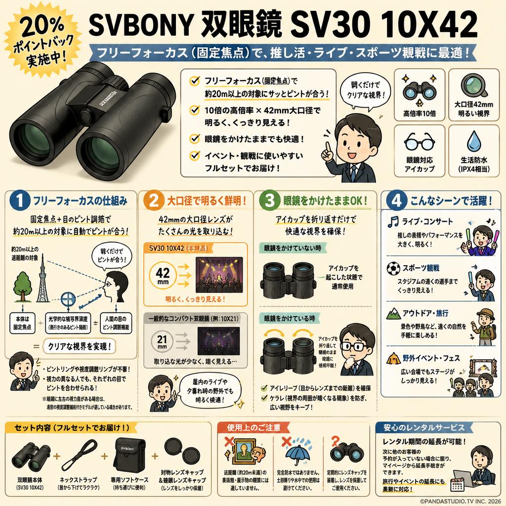 【20%ポイントバック実施中】SVBONY 双眼鏡 SV30 10X42 フリーフォーカス 固定焦点 FAQ（よくある質問と答え）