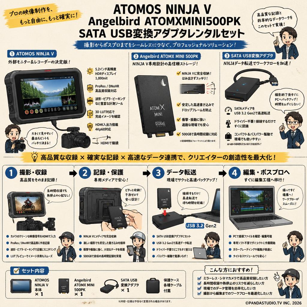 ATOMOS NINJA V　Angelbird ATOMXMINI500PK SATA USB変換アダプタレンタルセット 概要