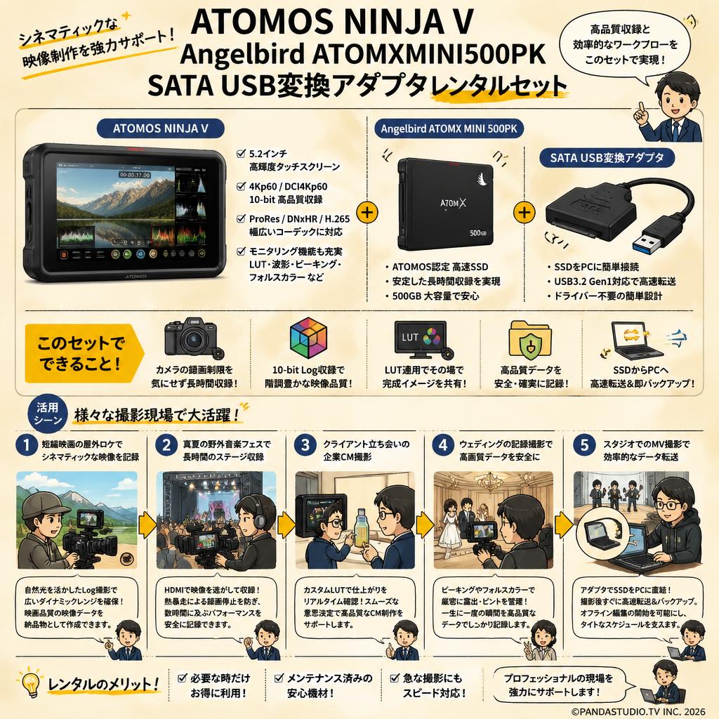 ATOMOS NINJA V　Angelbird ATOMXMINI500PK SATA USB変換アダプタレンタルセット 用途