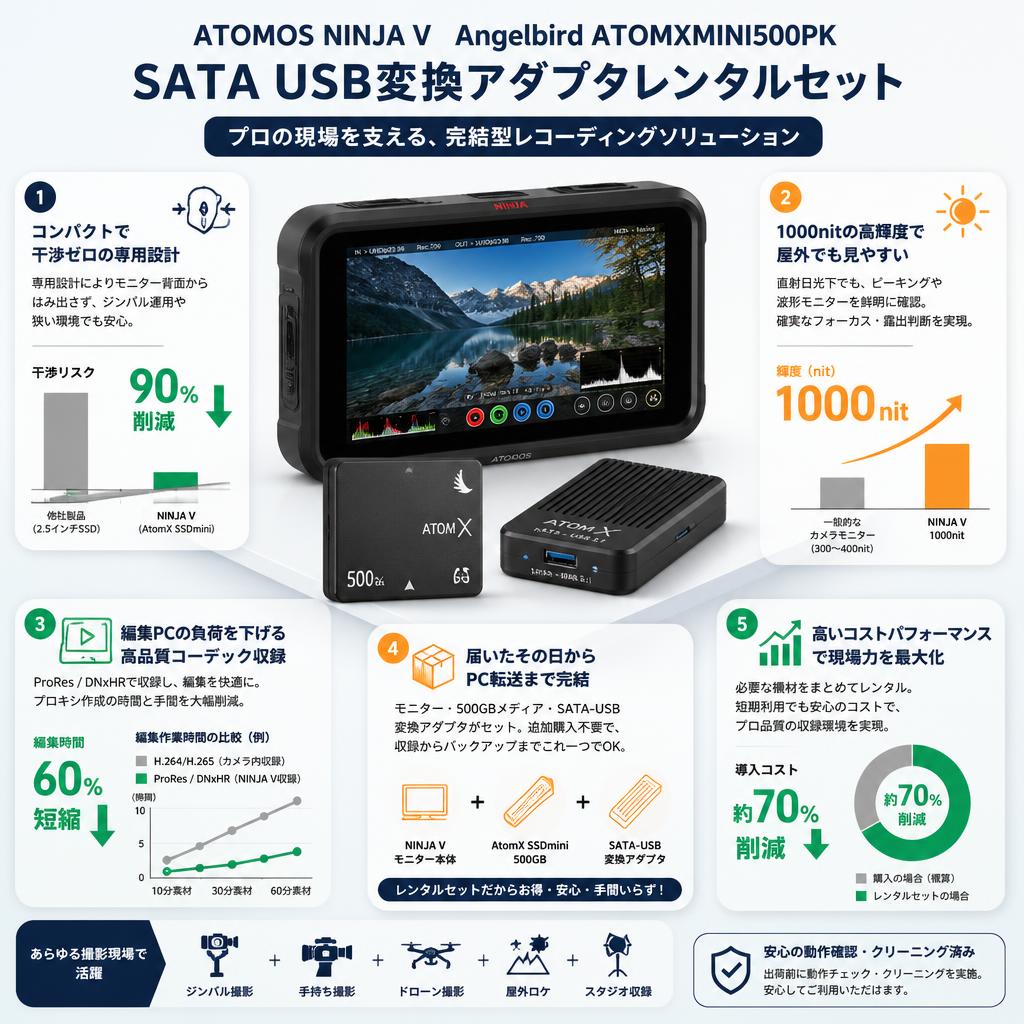 ATOMOS NINJA V　Angelbird ATOMXMINI500PK SATA USB変換アダプタレンタルセット セールスポイント