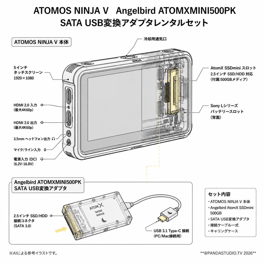 ATOMOS NINJA V　Angelbird ATOMXMINI500PK SATA USB変換アダプタレンタルセット スペック