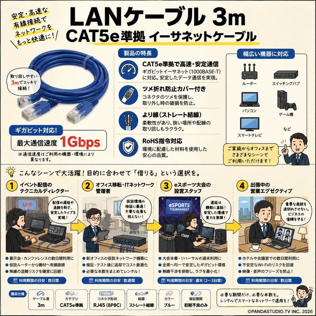 LANケーブル 3m CAT5e準拠 イーサネットケーブル おもな対象のお客様