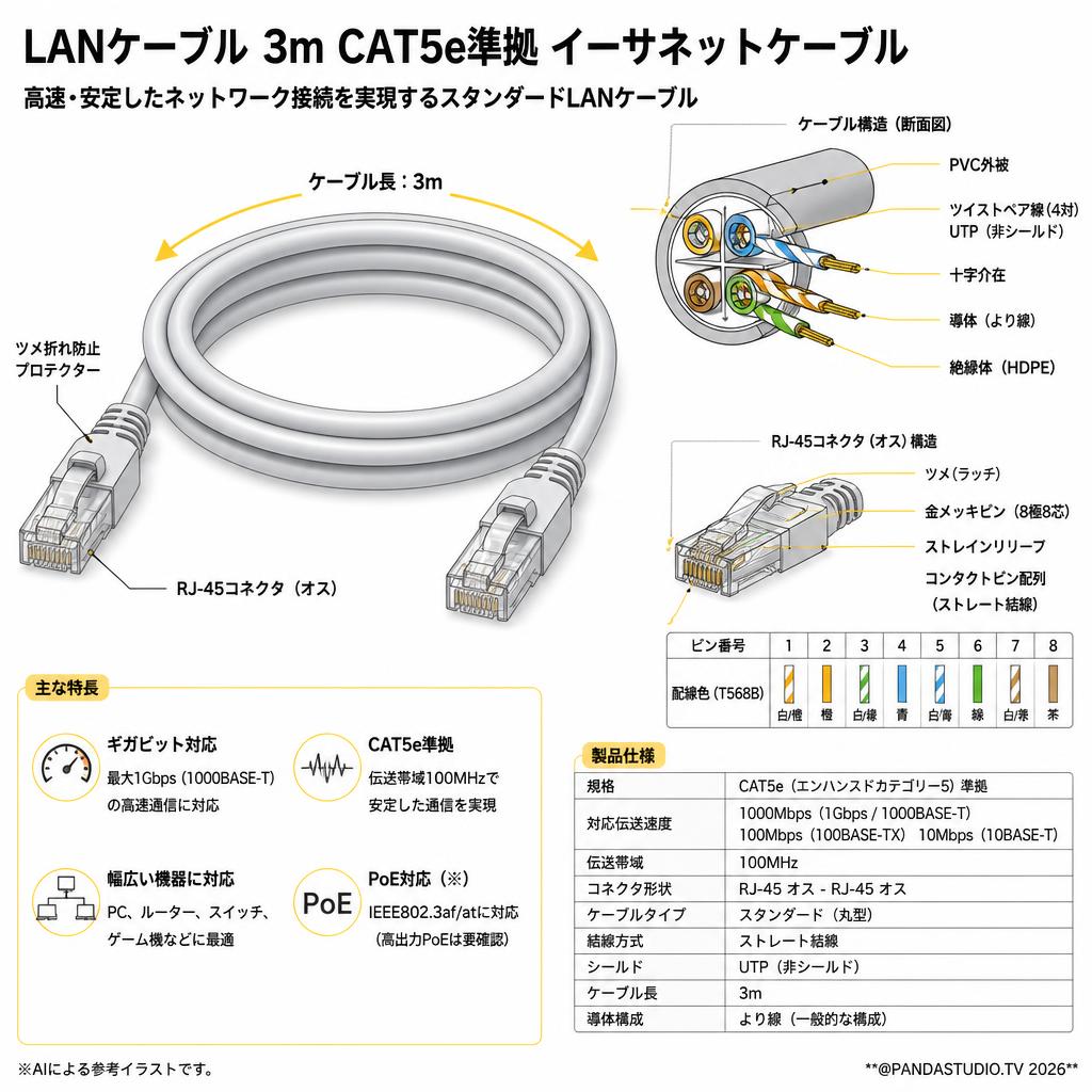 LANケーブル 3m CAT5e準拠 イーサネットケーブル スペック
