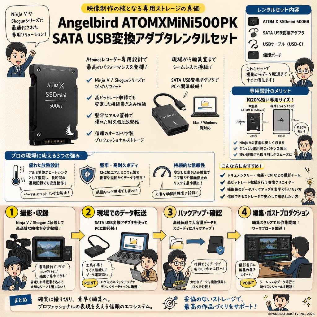 Angelbird ATOMXMINI500PK SATA USB変換アダプタレンタルセット 概要