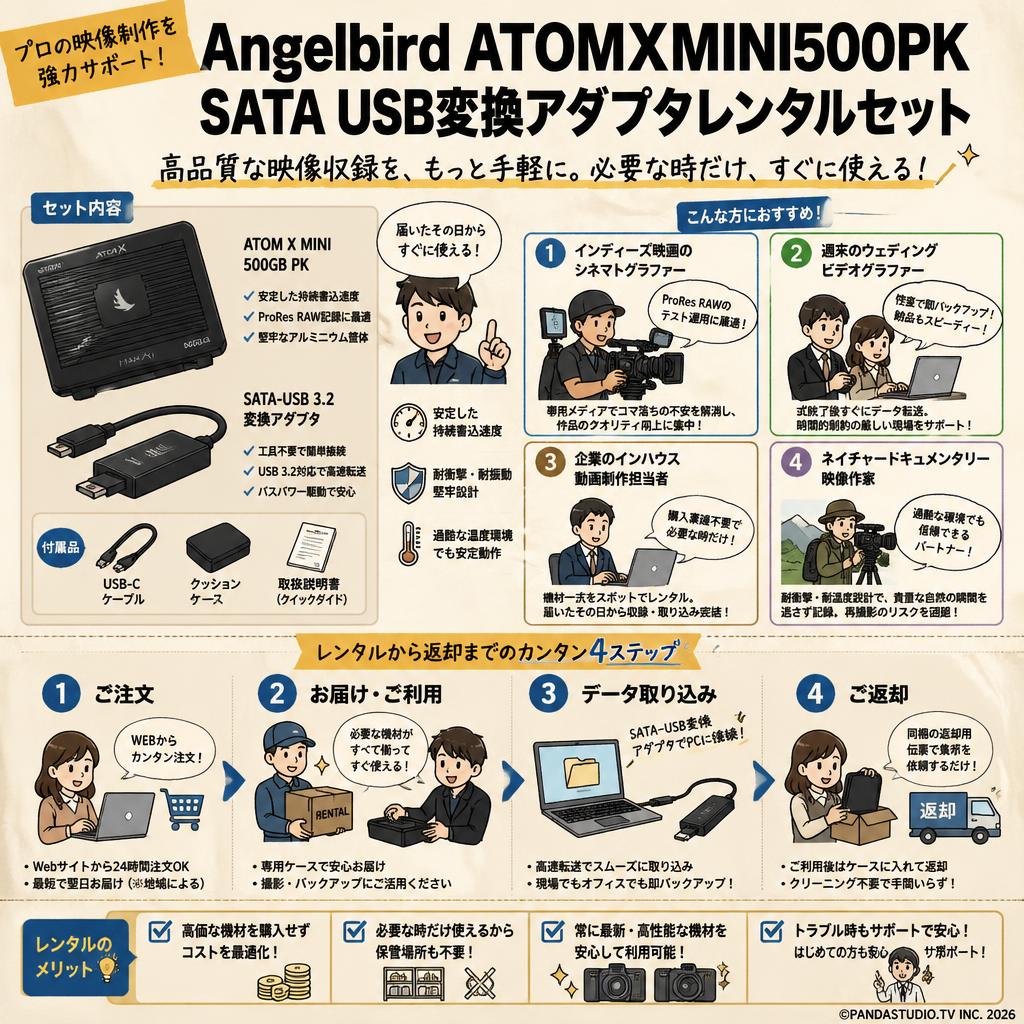Angelbird ATOMXMINI500PK SATA USB変換アダプタレンタルセット おもな対象のお客様