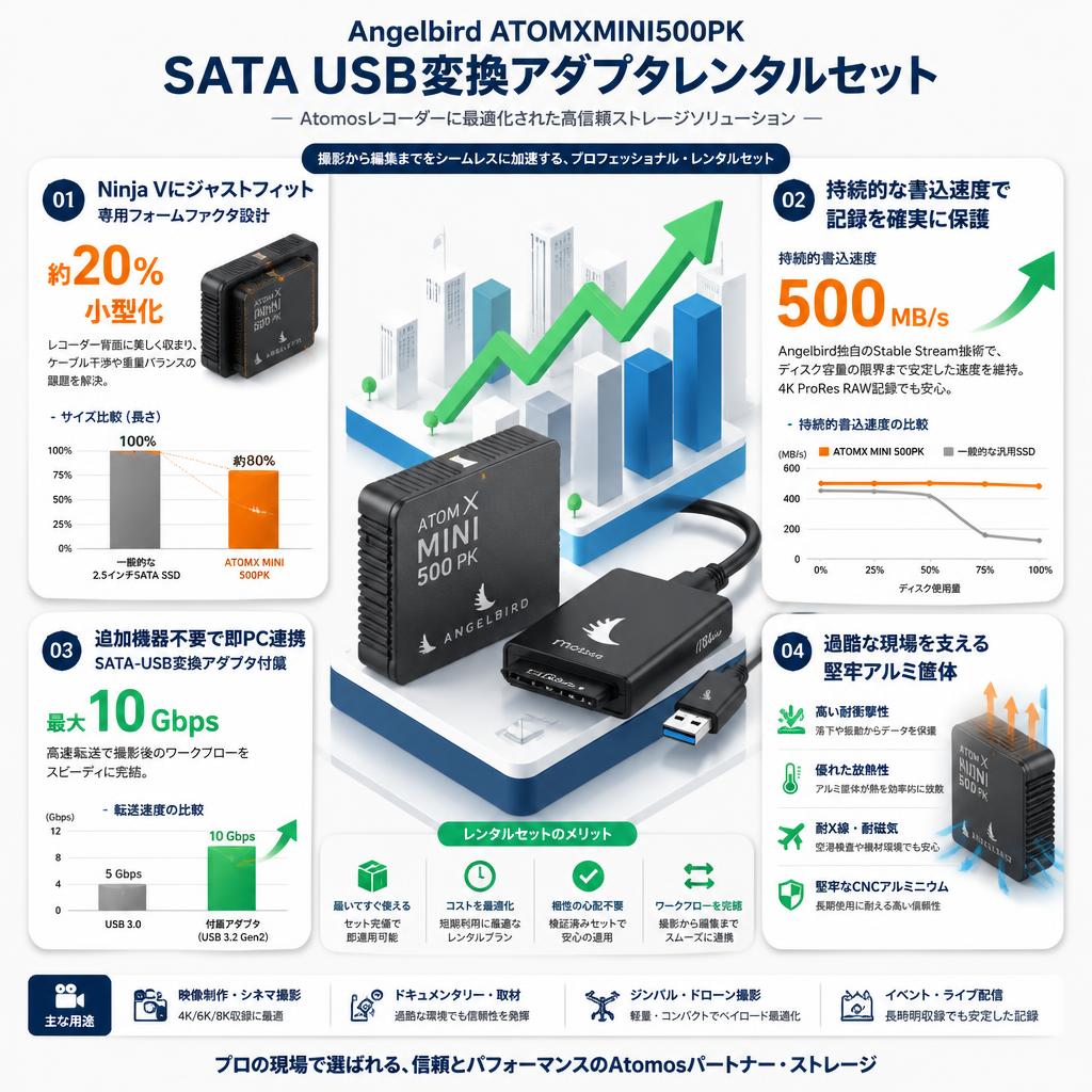 Angelbird ATOMXMINI500PK SATA USB変換アダプタレンタルセット セールスポイント