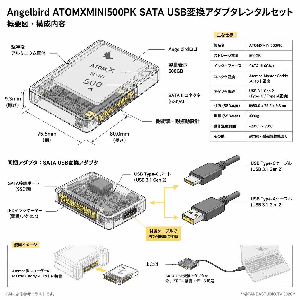 Angelbird ATOMXMINI500PK SATA USB変換アダプタレンタルセット スペック