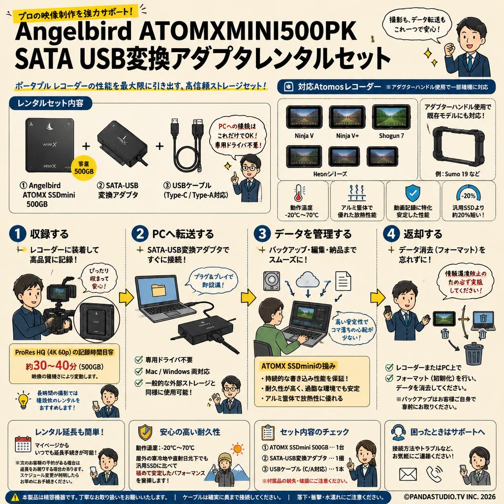Angelbird ATOMXMINI500PK SATA USB変換アダプタレンタルセット FAQ（よくある質問と答え）