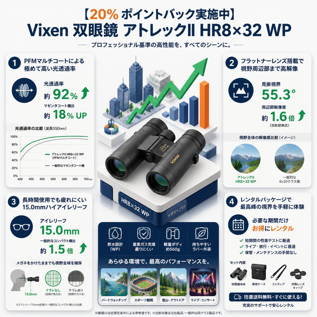 【20%ポイントバック実施中】Vixen 双眼鏡 アトレックII HR8×32 WP セールスポイント
