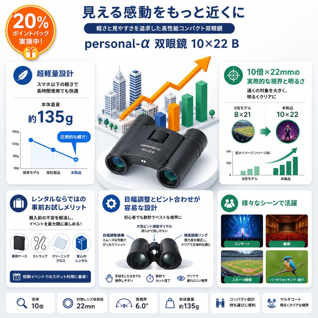 【20%ポイントバック実施中】personal-α 双眼鏡 10×22  B セールスポイント