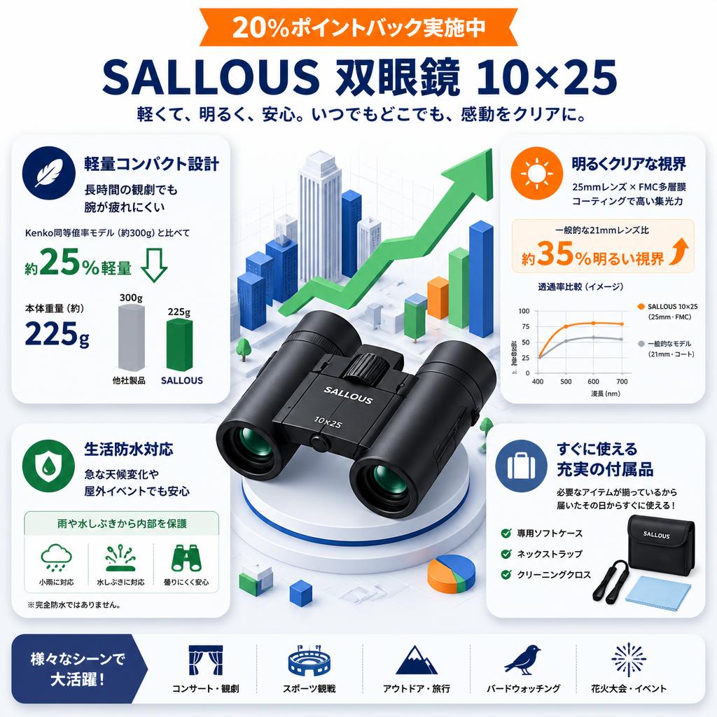 【20%ポイントバック実施中】SALLOUS 双眼鏡 10×25 セールスポイント