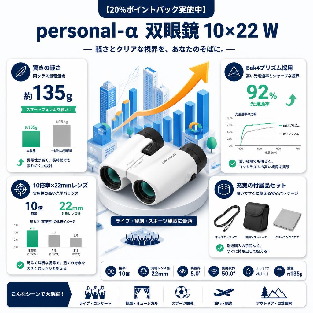 【20%ポイントバック実施中】personal-α  双眼鏡 10×22 W セールスポイント