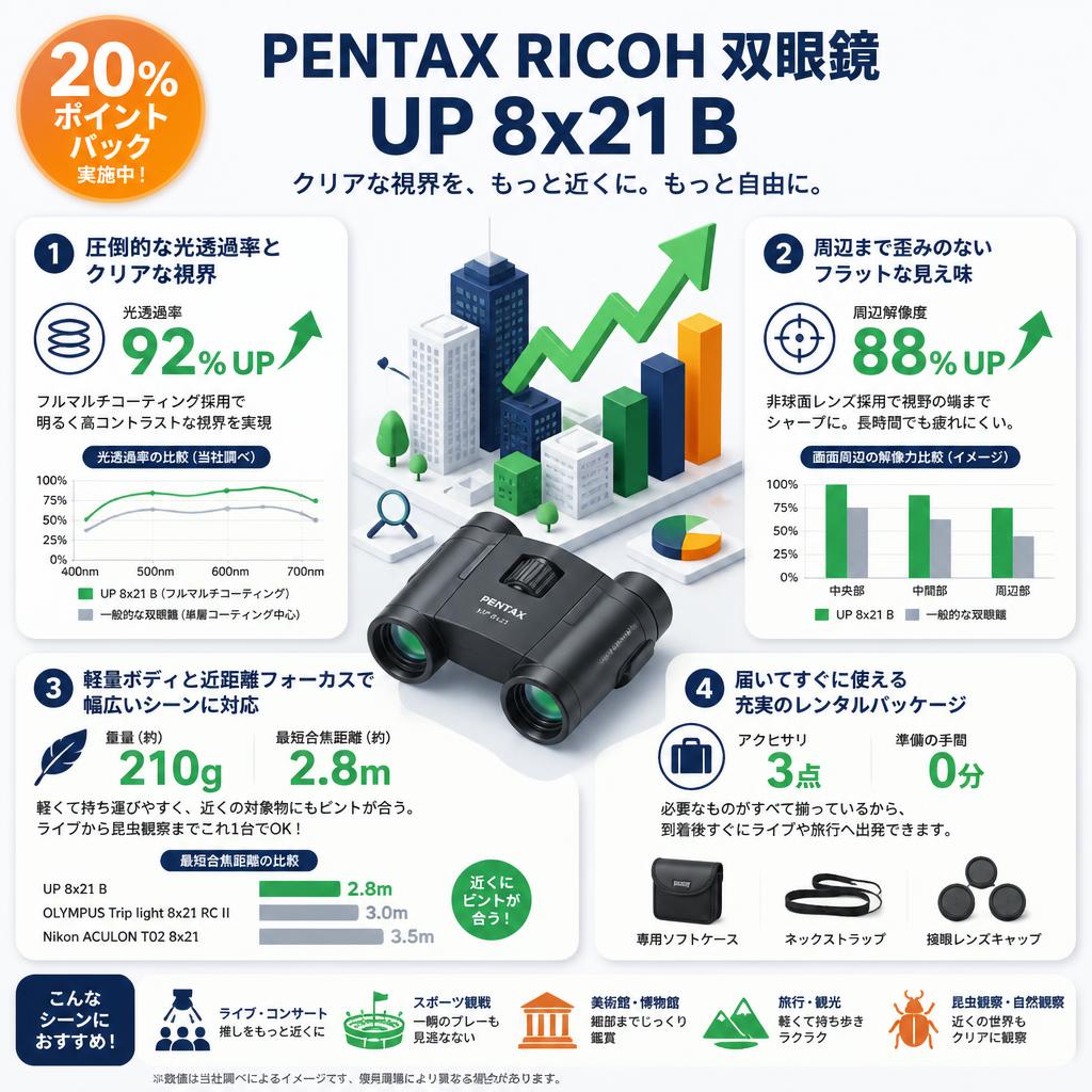 【20%ポイントバック実施中】PENTAX RICOH 双眼鏡 UP 8x21 B セールスポイント