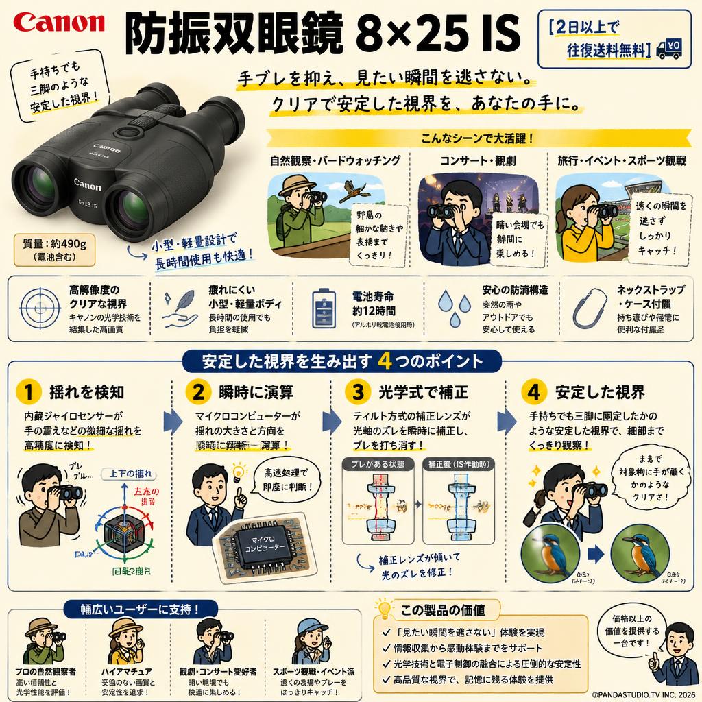 Canon 防振双眼鏡 8×25 IS 【2日以上で往復送料無料】 概要