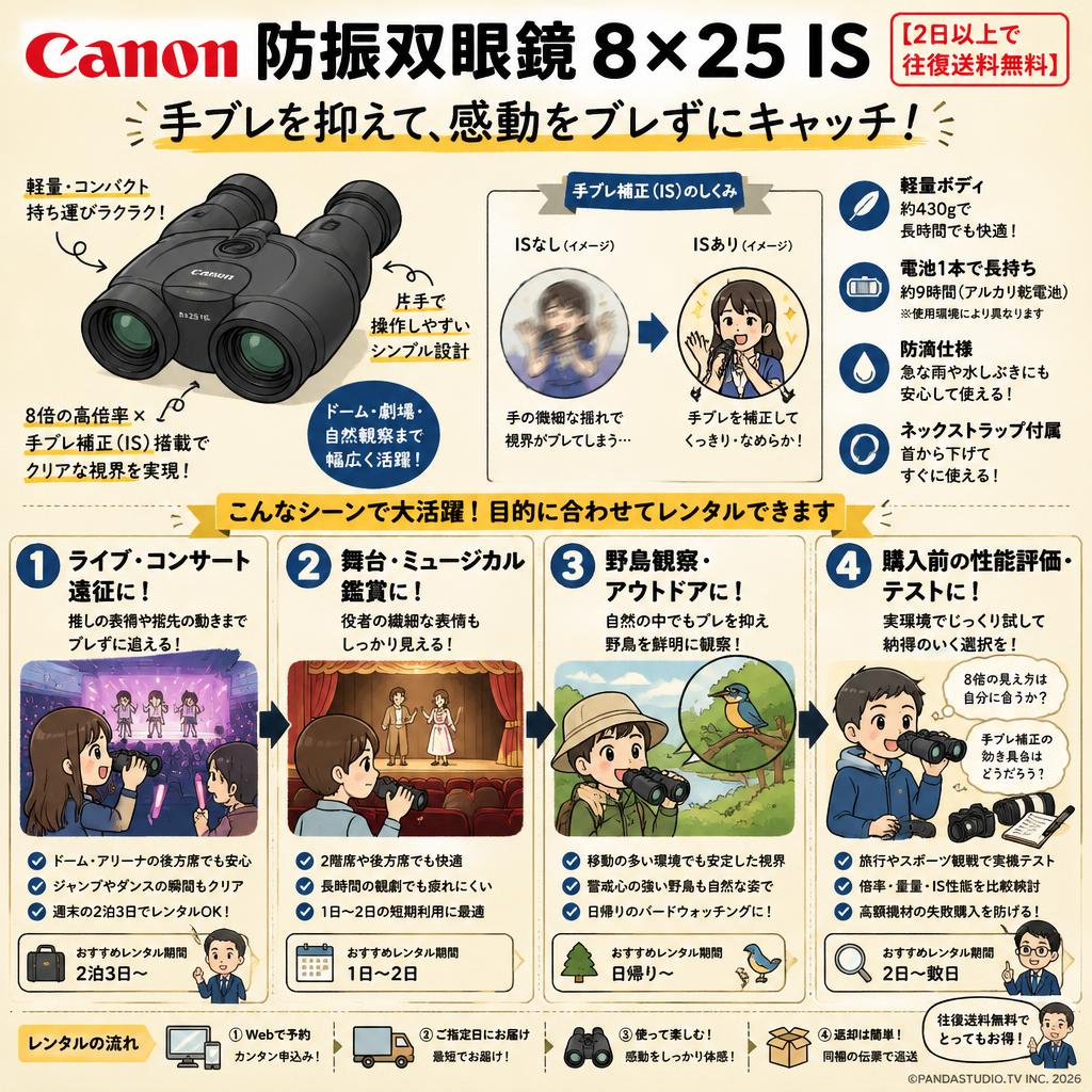 Canon 防振双眼鏡 8×25 IS 【2日以上で往復送料無料】 おもな対象のお客様