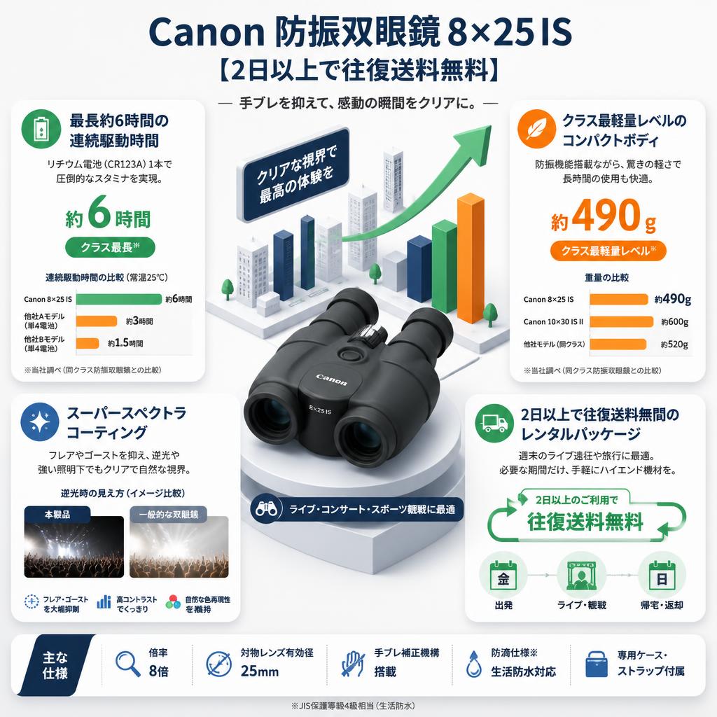 Canon 防振双眼鏡 8×25 IS 【2日以上で往復送料無料】 セールスポイント