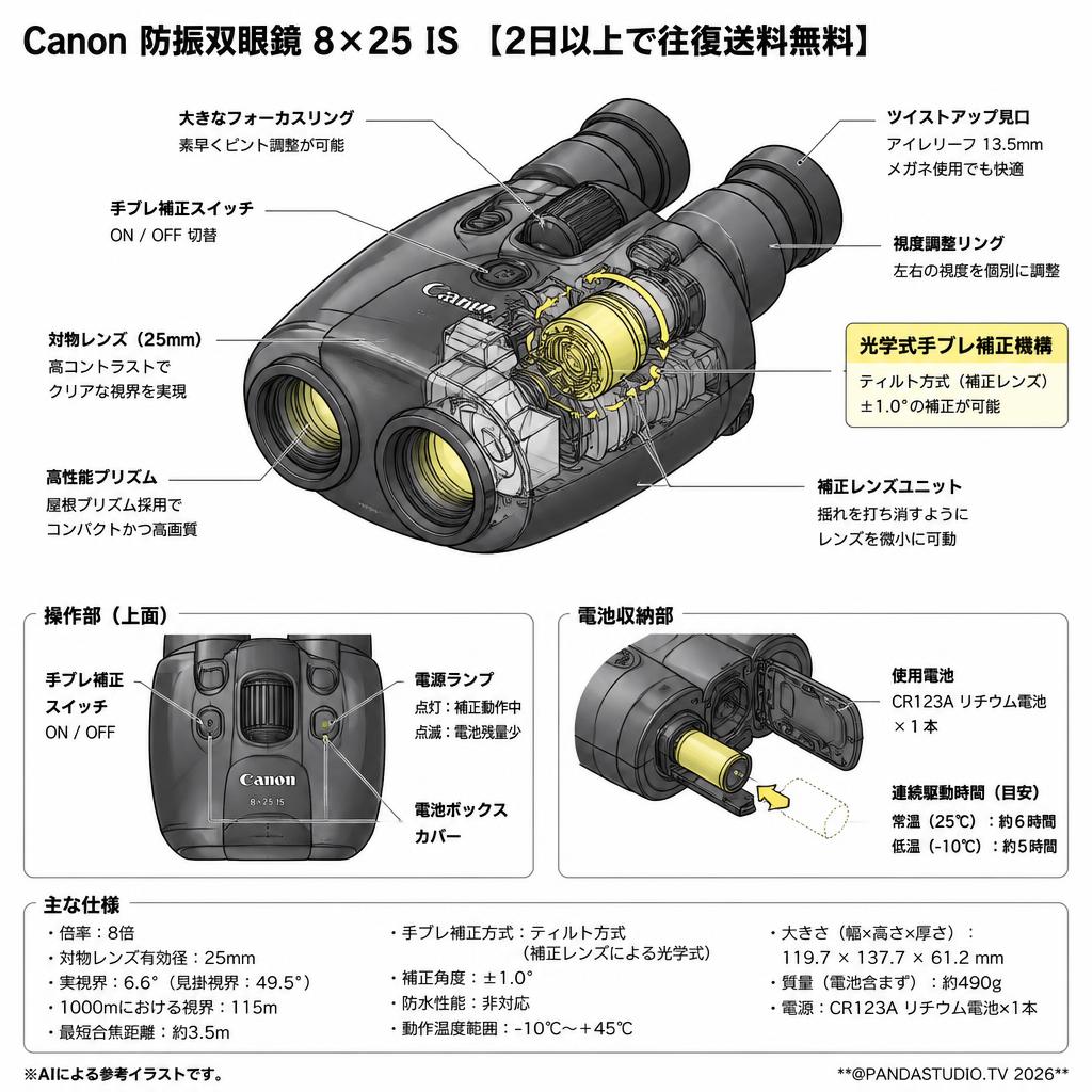 Canon 防振双眼鏡 8×25 IS 【2日以上で往復送料無料】 スペック
