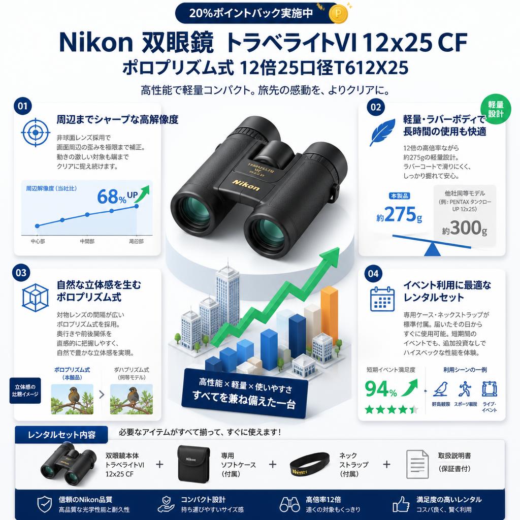 【20%ポイントバック実施中】Nikon 双眼鏡 トラベライトVI 12x25 CF ポロプリズム式 12倍25口径T612X25 セールスポイント