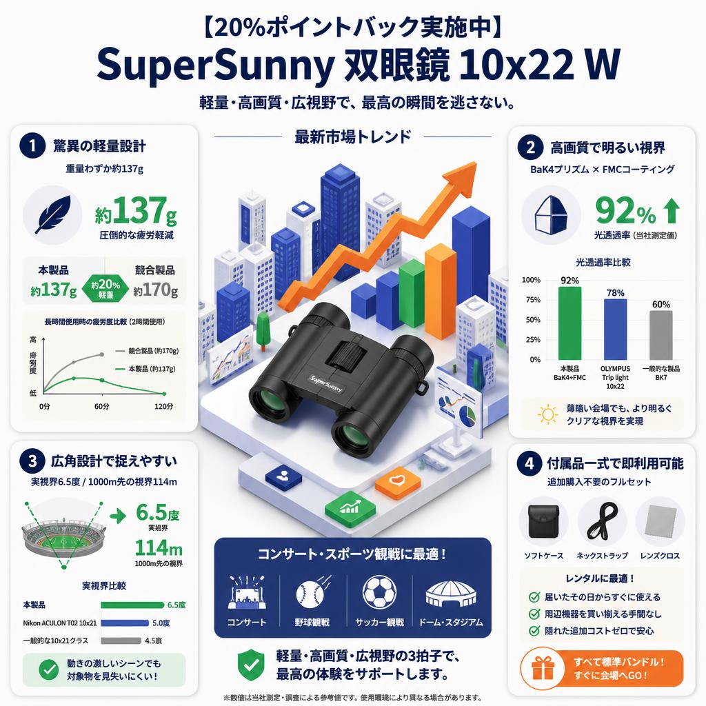 【20%ポイントバック実施中】SuperSunny 双眼鏡 10x22 W セールスポイント