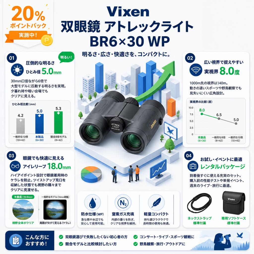 【20%ポイントバック実施中】Vixen 双眼鏡 アトレックライト BR6×30 WP セールスポイント