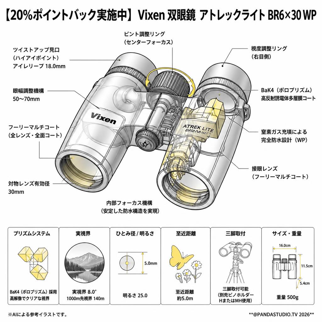 【20%ポイントバック実施中】Vixen 双眼鏡 アトレックライト BR6×30 WP スペック