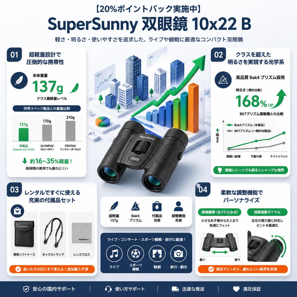 【20%ポイントバック実施中】SuperSunny 双眼鏡 10x22 B セールスポイント