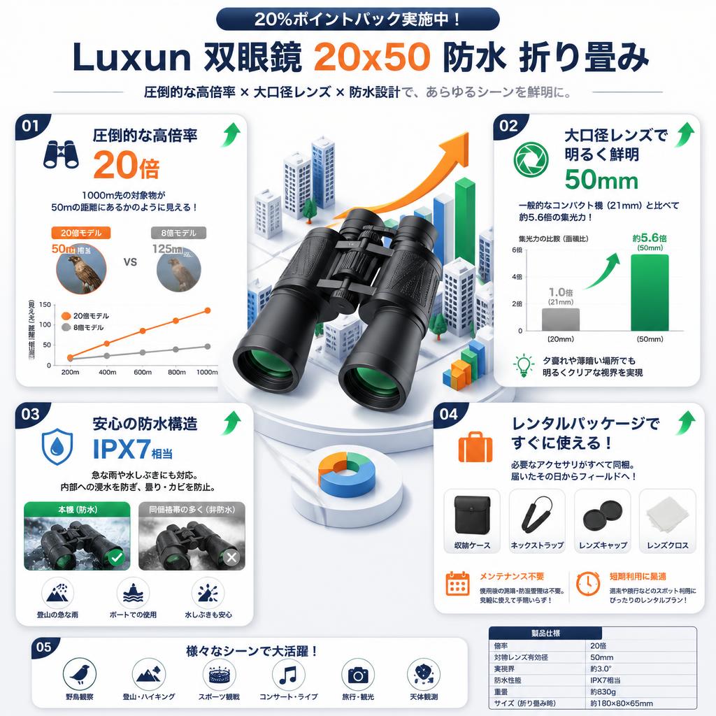 【20%ポイントバック実施中】Luxun 双眼鏡 20x50 防水 折り畳み セールスポイント