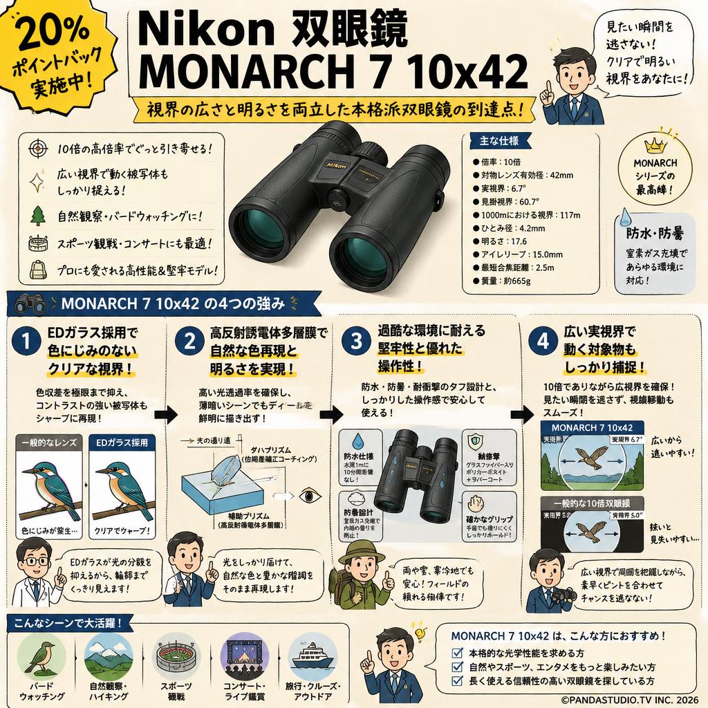 【20%ポイントバック実施中】Nikon 双眼鏡 MONARCH 7 10x42 概要