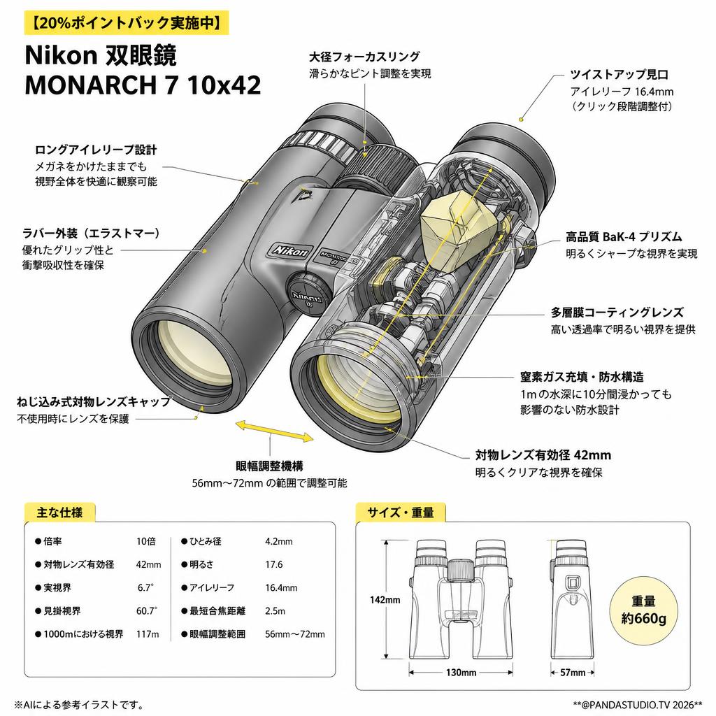 【20%ポイントバック実施中】Nikon 双眼鏡 MONARCH 7 10x42 スペック