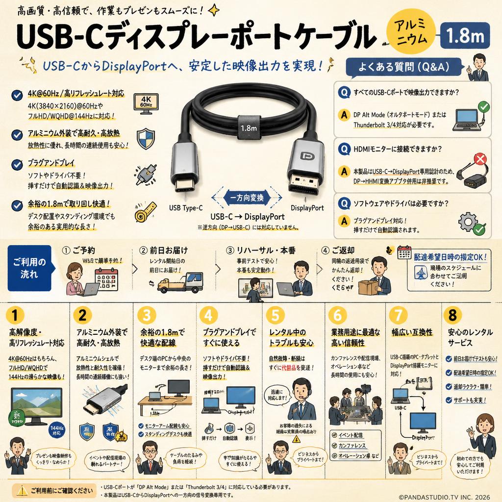 USB-Cディスプレーポートケーブル アルミニウム 1.8ｍ FAQ（よくある質問と答え）