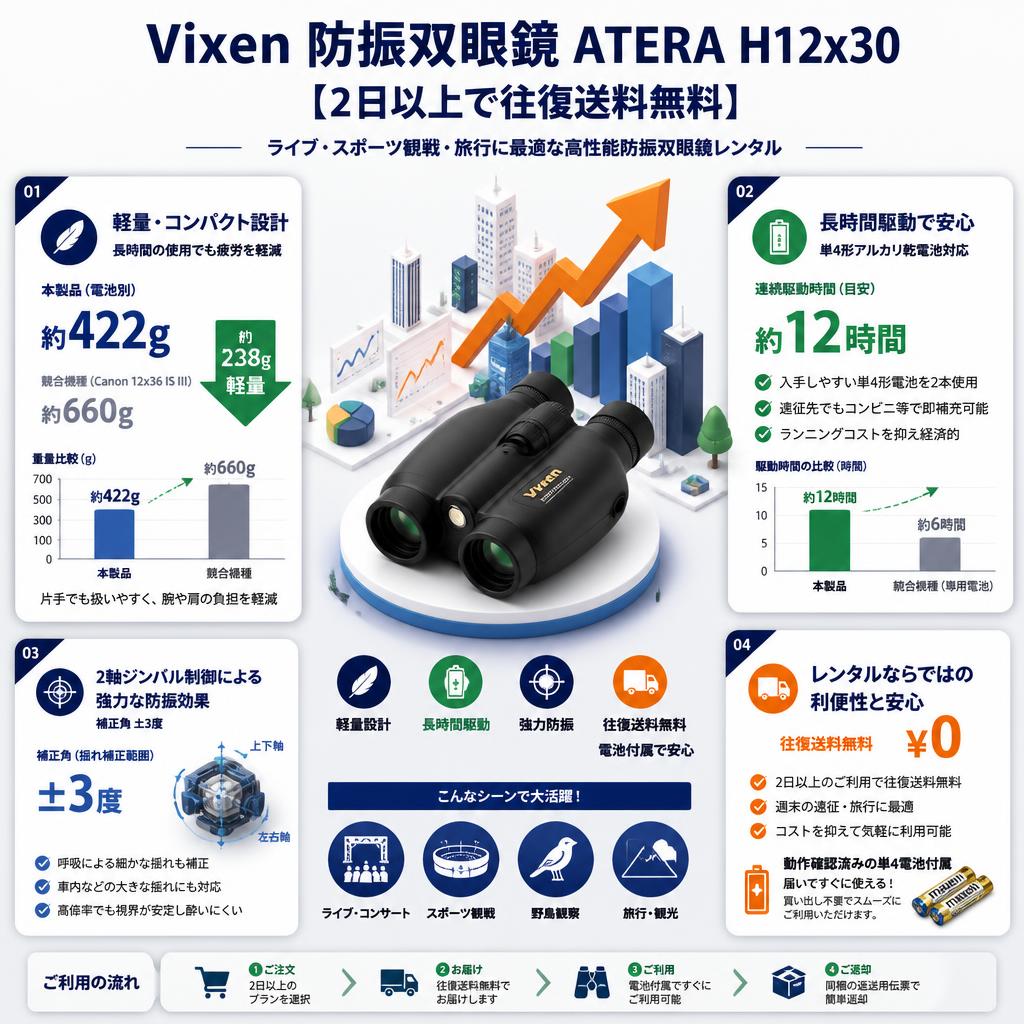 Vixen 防振双眼鏡 ATERA H12x30 【2日以上で往復送料無料】 セールスポイント