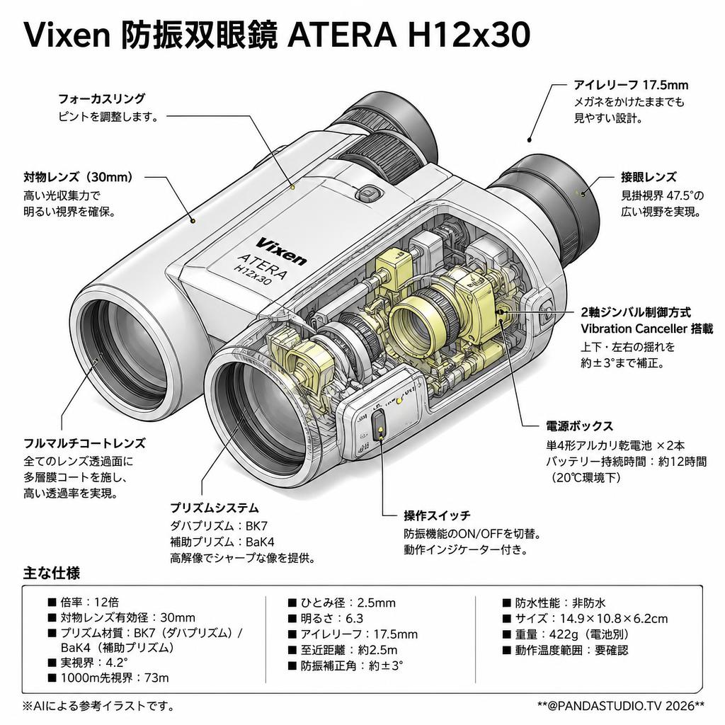 Vixen 防振双眼鏡 ATERA H12x30 【2日以上で往復送料無料】 スペック