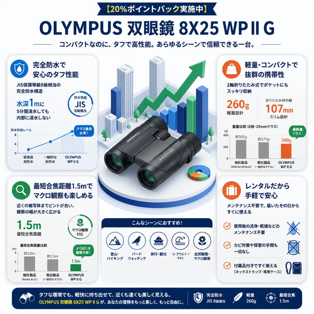 【20%ポイントバック実施中】OLYMPUS 双眼鏡 8X25 WP II G セールスポイント