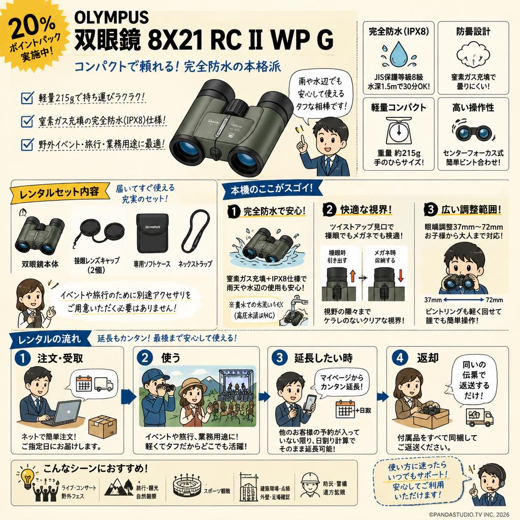 【20%ポイントバック実施中】OLYMPUS 双眼鏡 8X21 RC II WP G FAQ（よくある質問と答え）