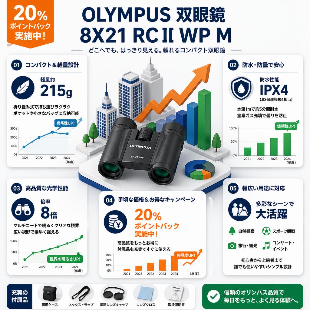 【20%ポイントバック実施中】OLYMPUS 双眼鏡 8X21 RC II WP M セールスポイント