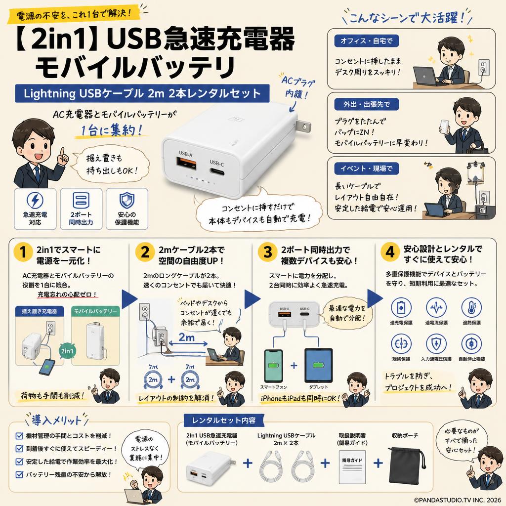【2in1】 USB急速充電器 モバイルバッテリLightning USBケーブル 2m2本レンタルセット 概要
