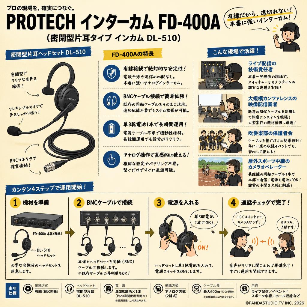 PROTECH インターカム FD-400A（密閉型片耳タイプ インカム DL-510） おもな対象のお客様