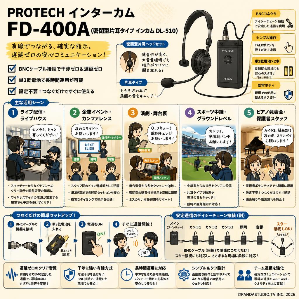 PROTECH インターカム FD-400A（密閉型片耳タイプ インカム DL-510） 用途