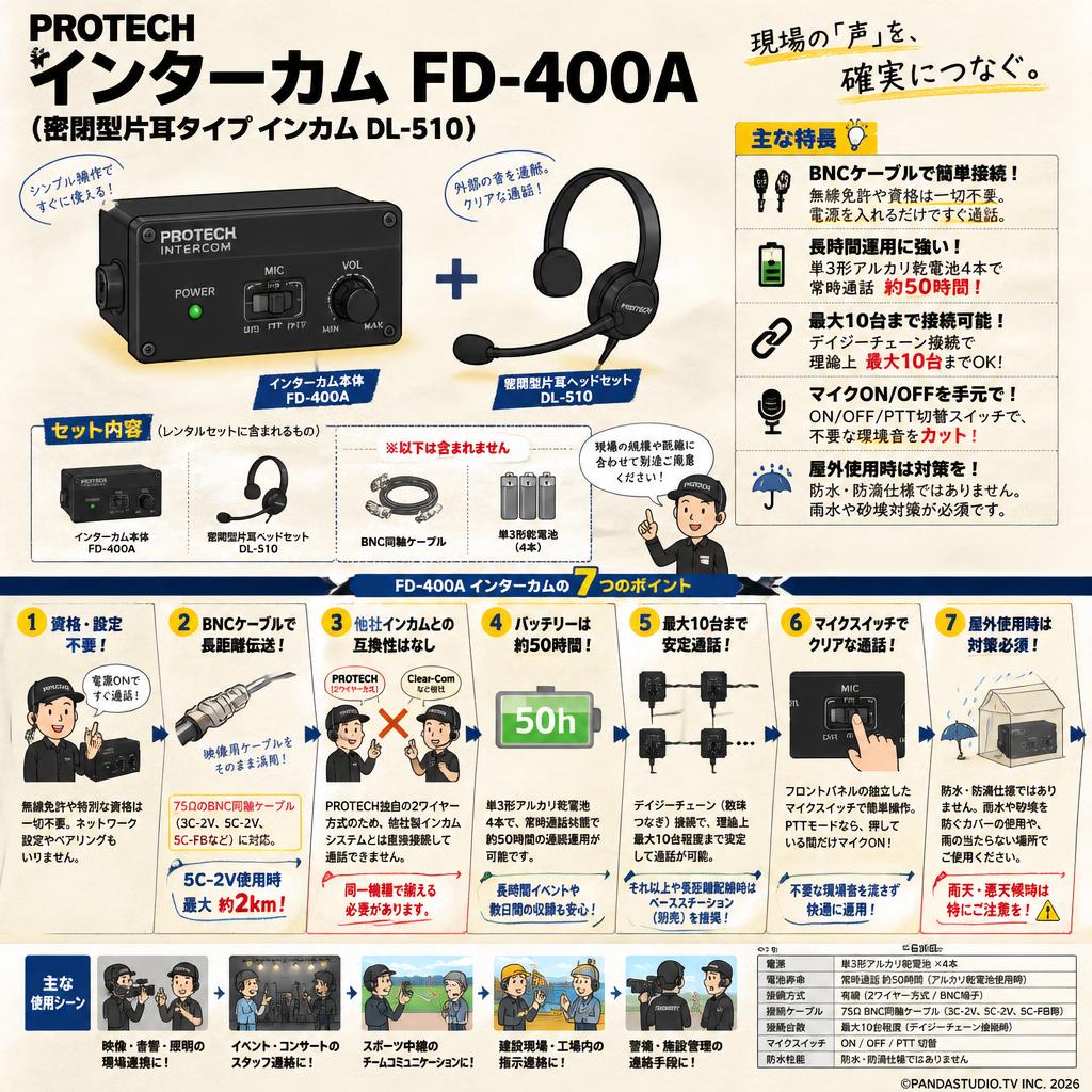 PROTECH インターカム FD-400A（密閉型片耳タイプ インカム DL-510） FAQ（よくある質問と答え）