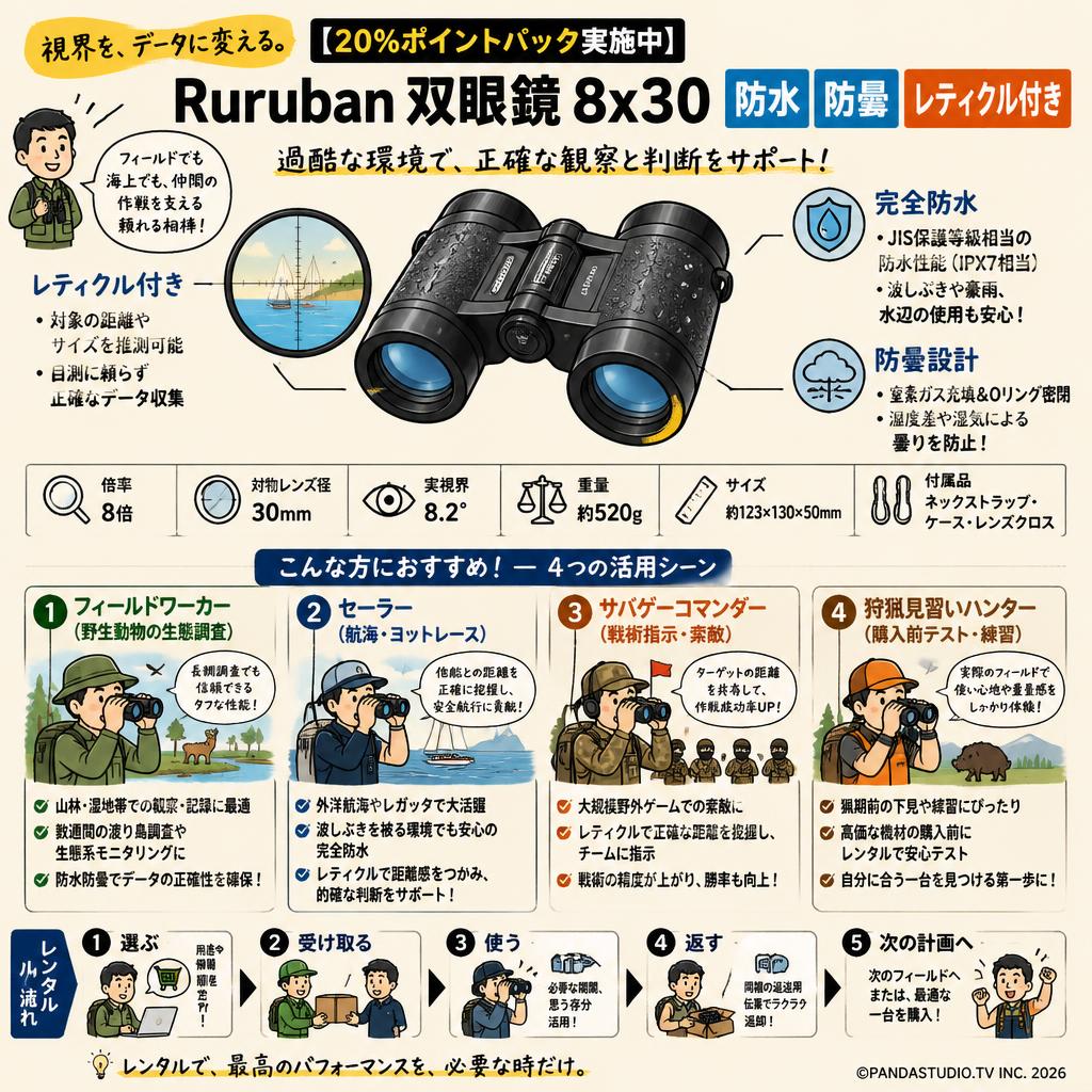 【20%ポイントバック実施中】Ruruban 双眼鏡 8x30 防水 防曇 レティクル付き おもな対象のお客様