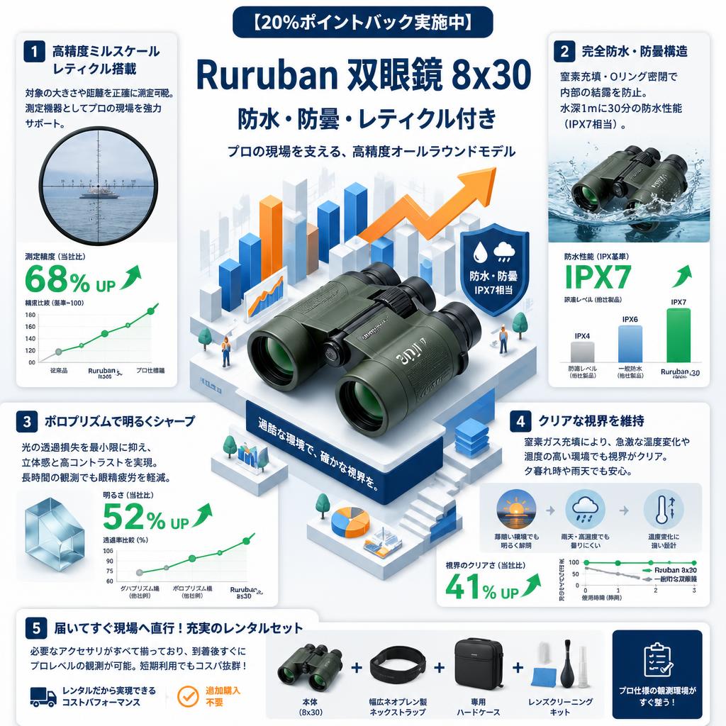 【20%ポイントバック実施中】Ruruban 双眼鏡 8x30 防水 防曇 レティクル付き セールスポイント
