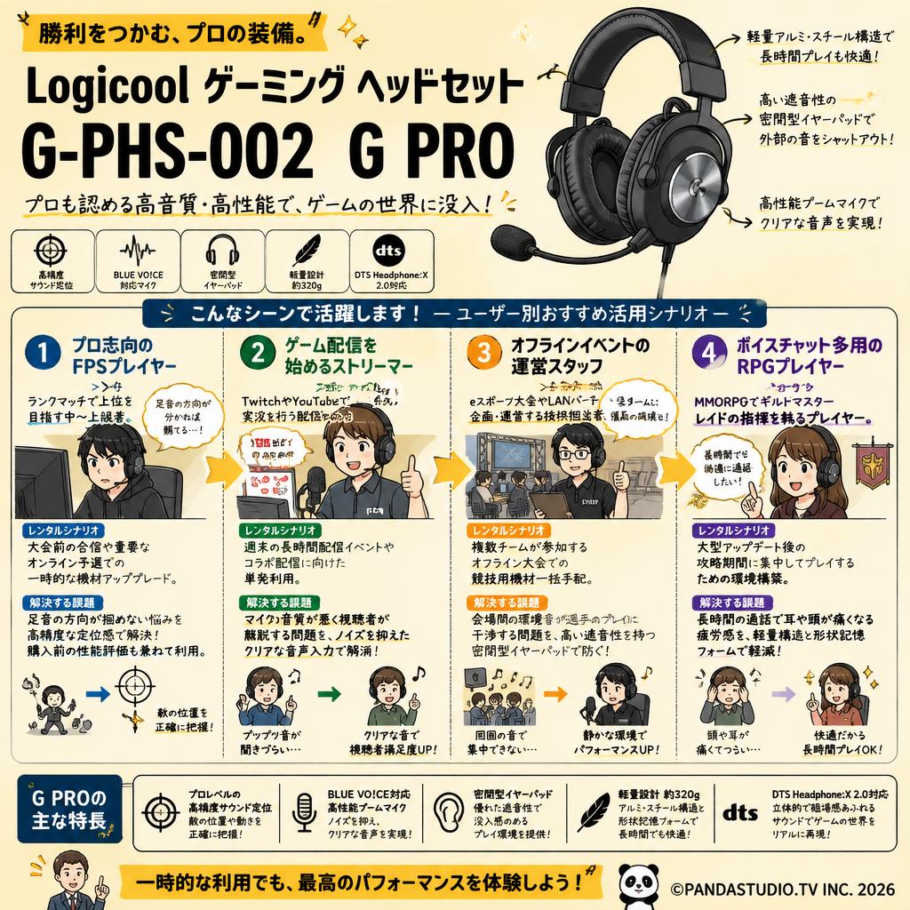 Logicool ゲーミング ヘッドセット G-PHS-002  G PRO おもな対象のお客様