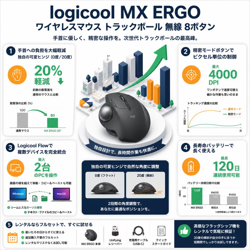 logicool ワイヤレスマウス トラックボール 無線 MX ERGO Unifying Bluetooth 8ボタン セールスポイント