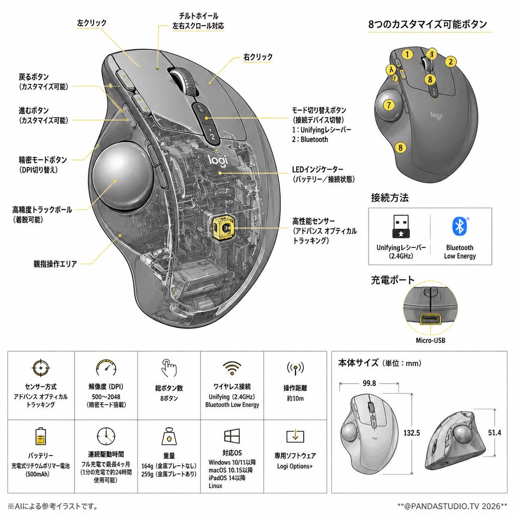 logicool ワイヤレスマウス トラックボール 無線 MX ERGO Unifying Bluetooth 8ボタン スペック