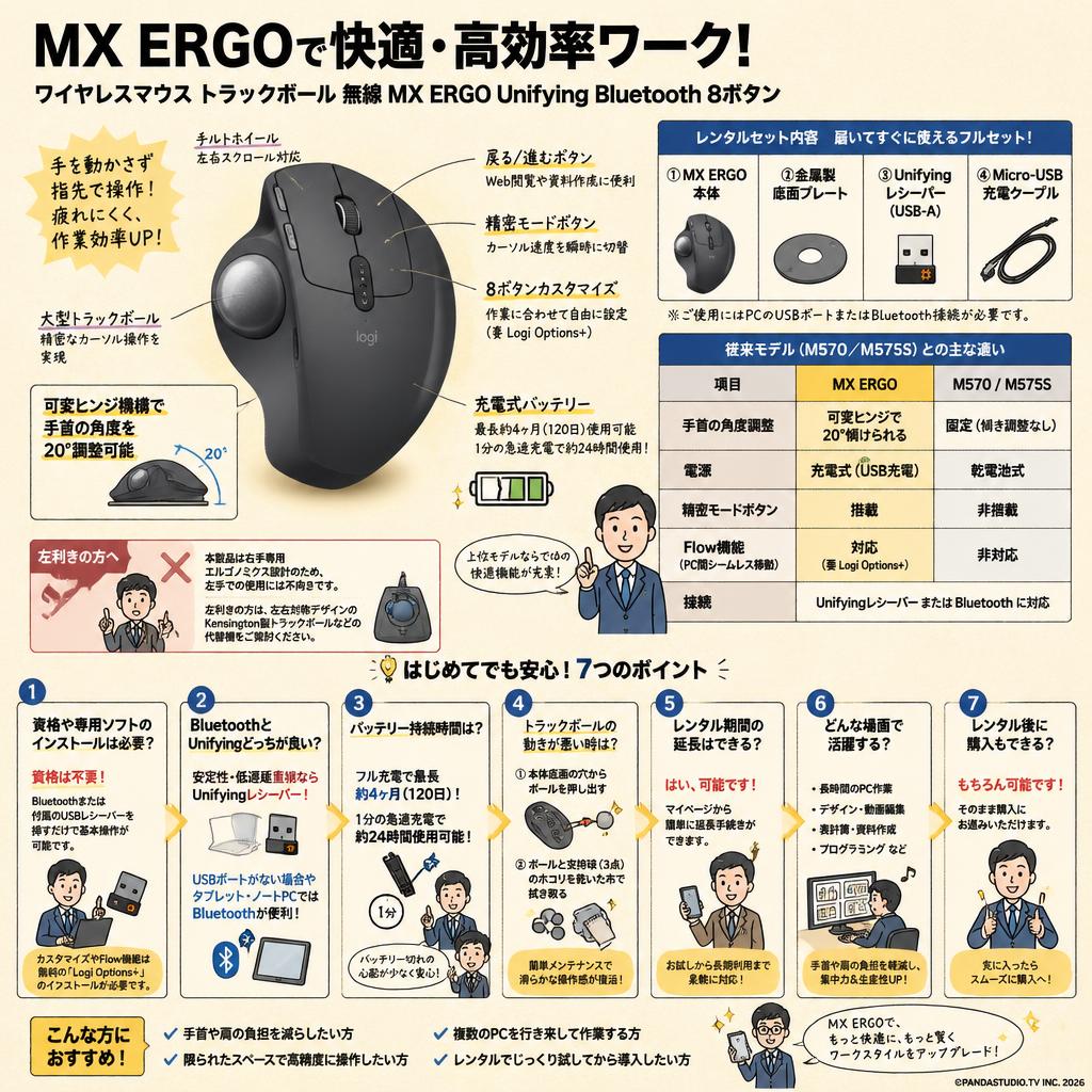 logicool ワイヤレスマウス トラックボール 無線 MX ERGO Unifying Bluetooth 8ボタン FAQ（よくある質問と答え）