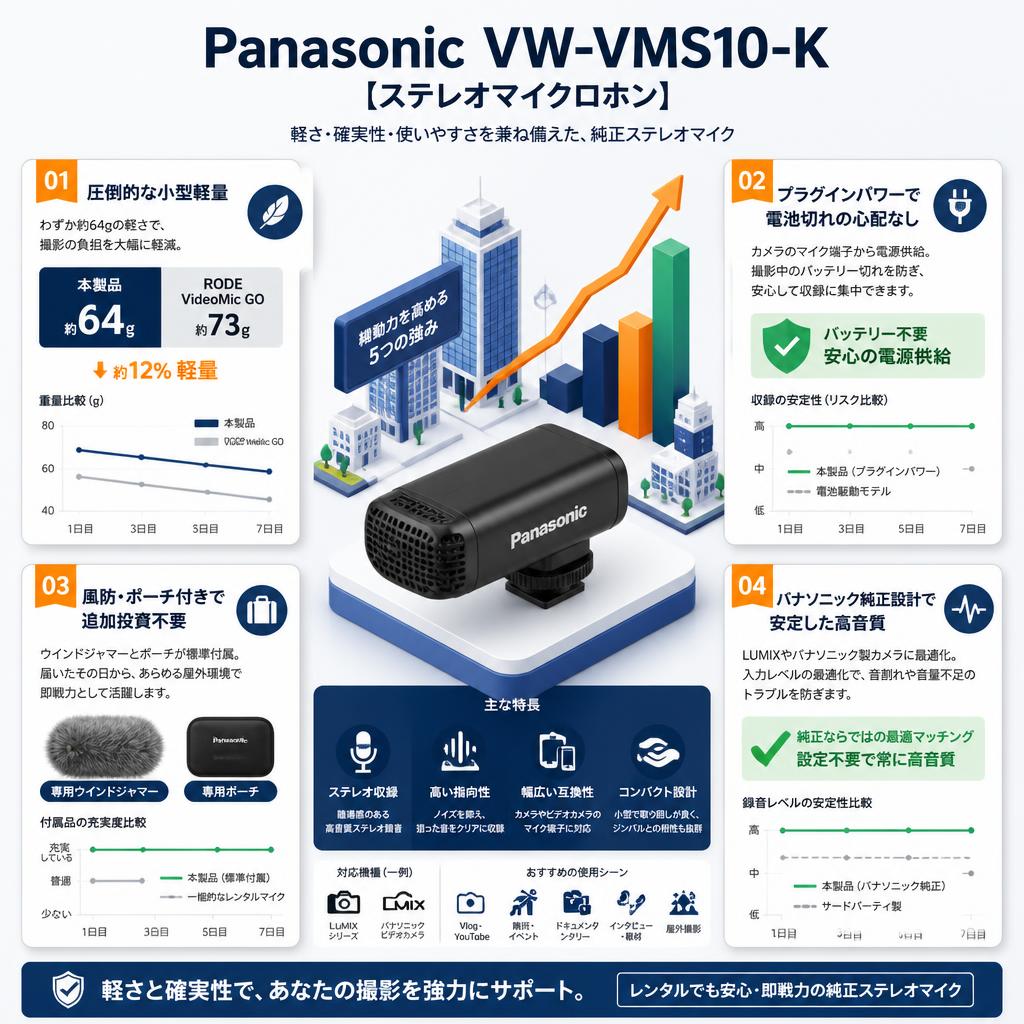 Panasonic VW-VMS10-K [ステレオマイクロホン] セールスポイント